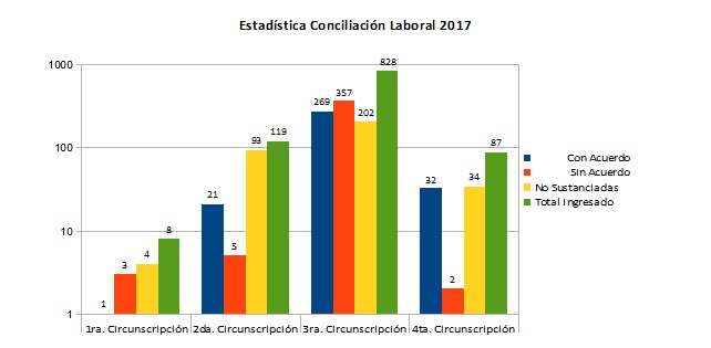 GRAFICO 3